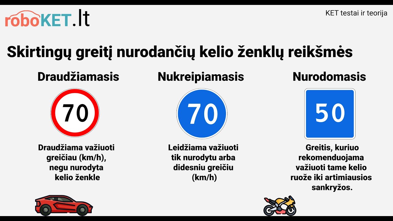 KET testai. KET bilietai. KET teorija. 15 KET skyrius. Važiavimo greitis