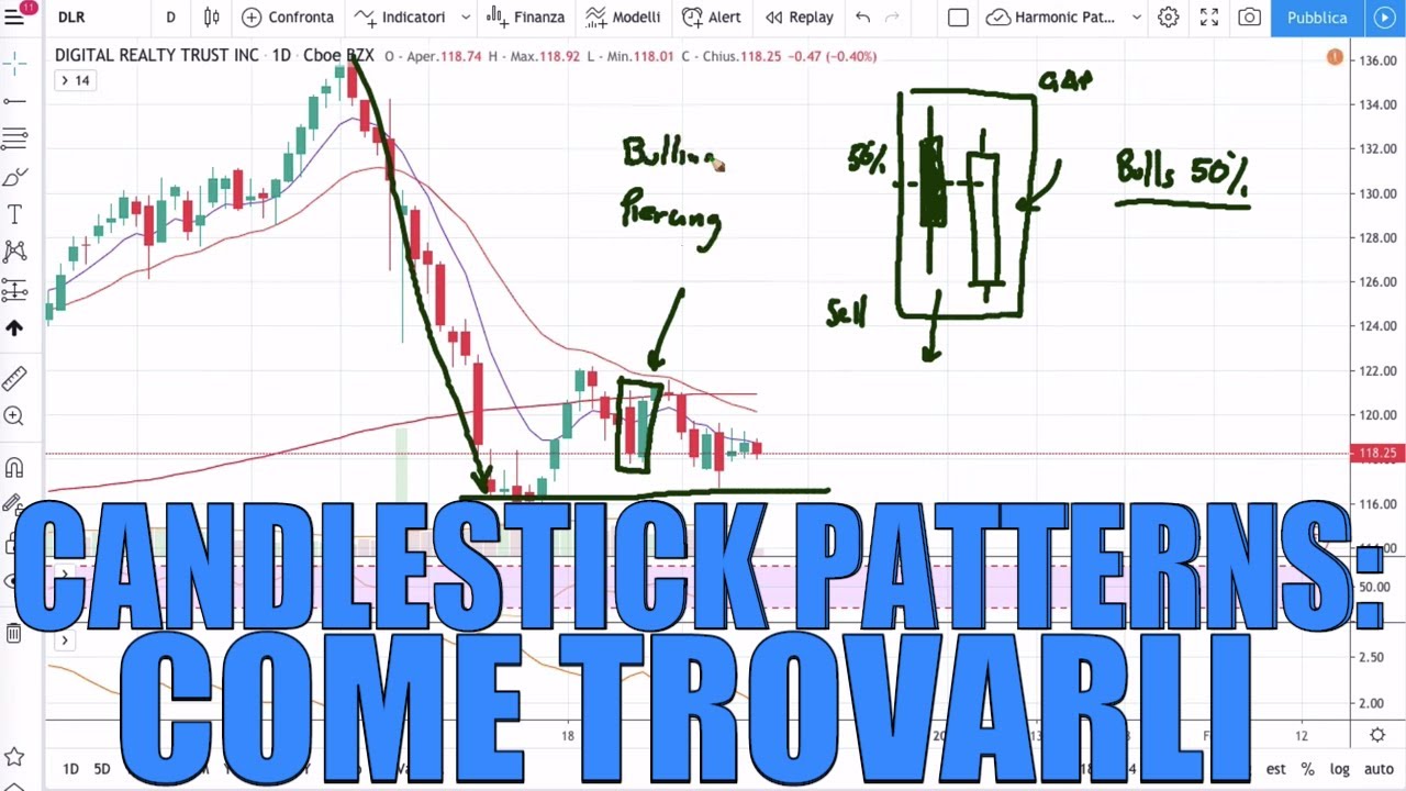 Capire i Candlestick Pattern: Hammer e Piercing Pattern (esempi reali)