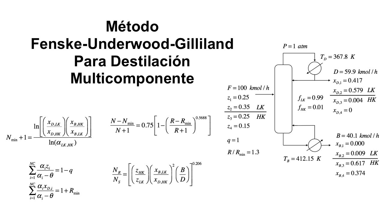 Método Fenske - Underwood - Gilliland Para Destilación Multicomponente