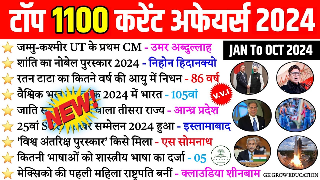 टॉप 1100 करेंट अफेयर्स 2024 | पिछले 10 महीने का करेंट अफेयर्स, Current Affairs 2024 #currentaffairs
