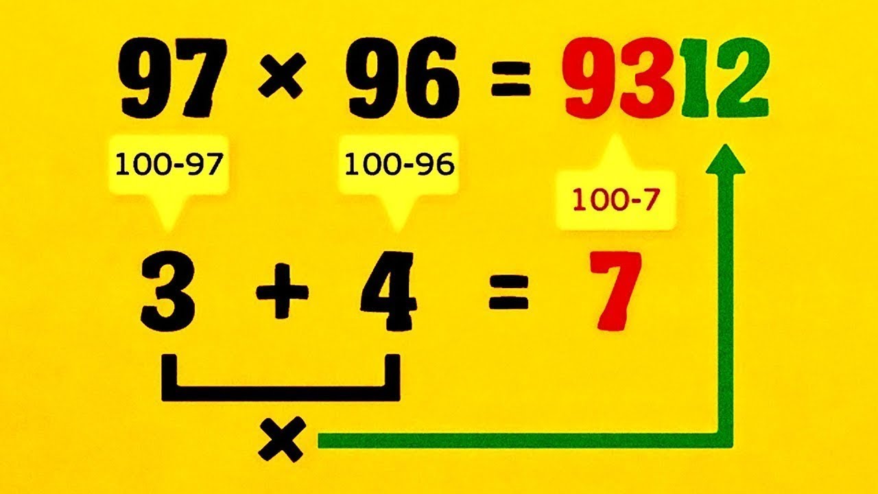 Trucos matemáticos simples que te hubiera gustado conocer antes