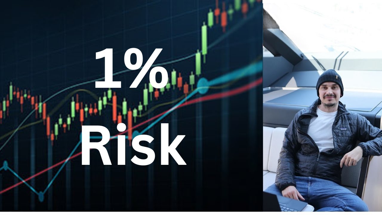 Qullamaggie  || 1% Risk ......................