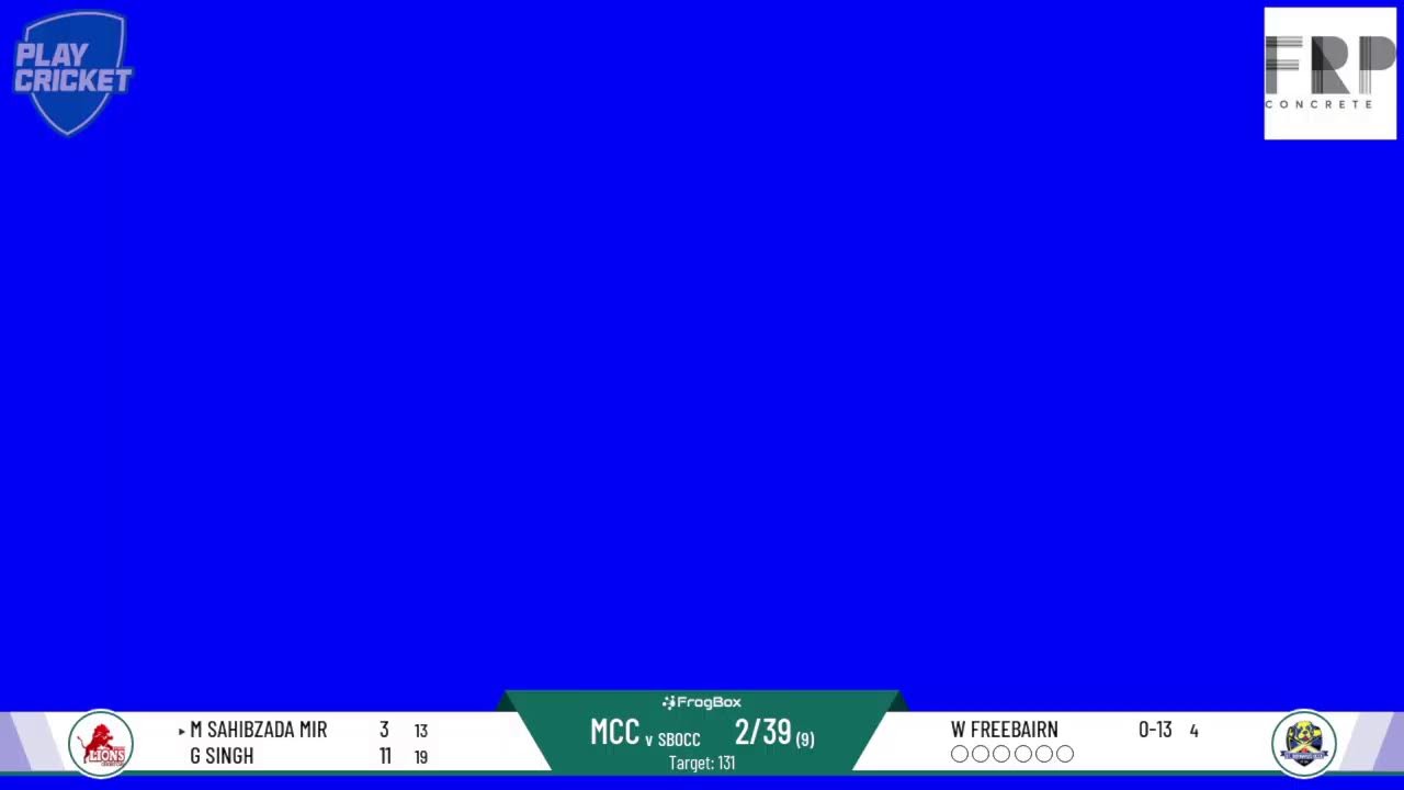 St Bernard's OC Sunday XI v Melton Sunday XI