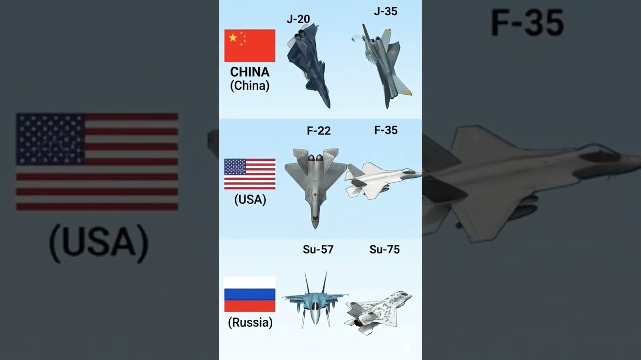 F-22 vs J-20 vs Su-57 vs F-35 😱 Who Has the Most Powerful Stealth Fighter Jet? #shorts #fighterjet