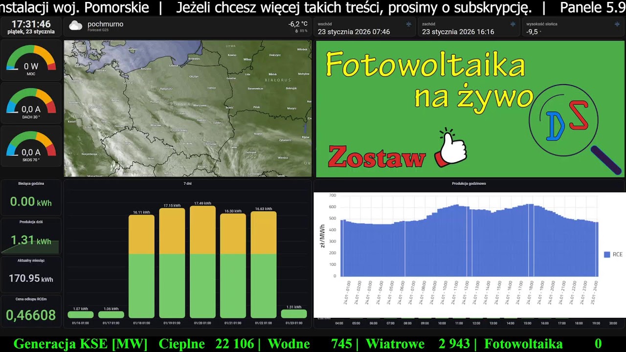 Fotowoltaika na żywo - 23 stycznia 2026
