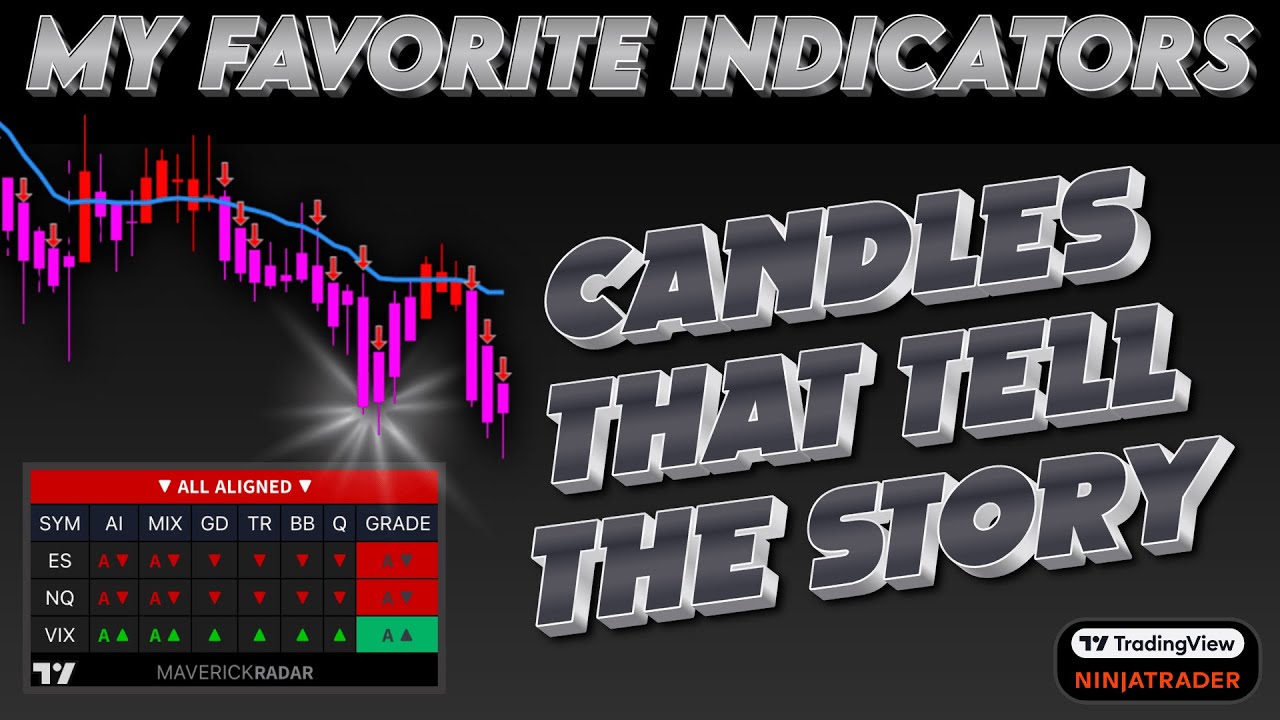 Day Trading Edge -Stacking Probability In Our Favor - Candle Colors Tell The Story - NT8 and TV