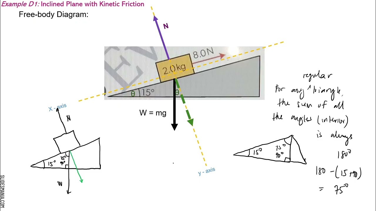 Example D1: Inclined Plane with Kinetic Friction