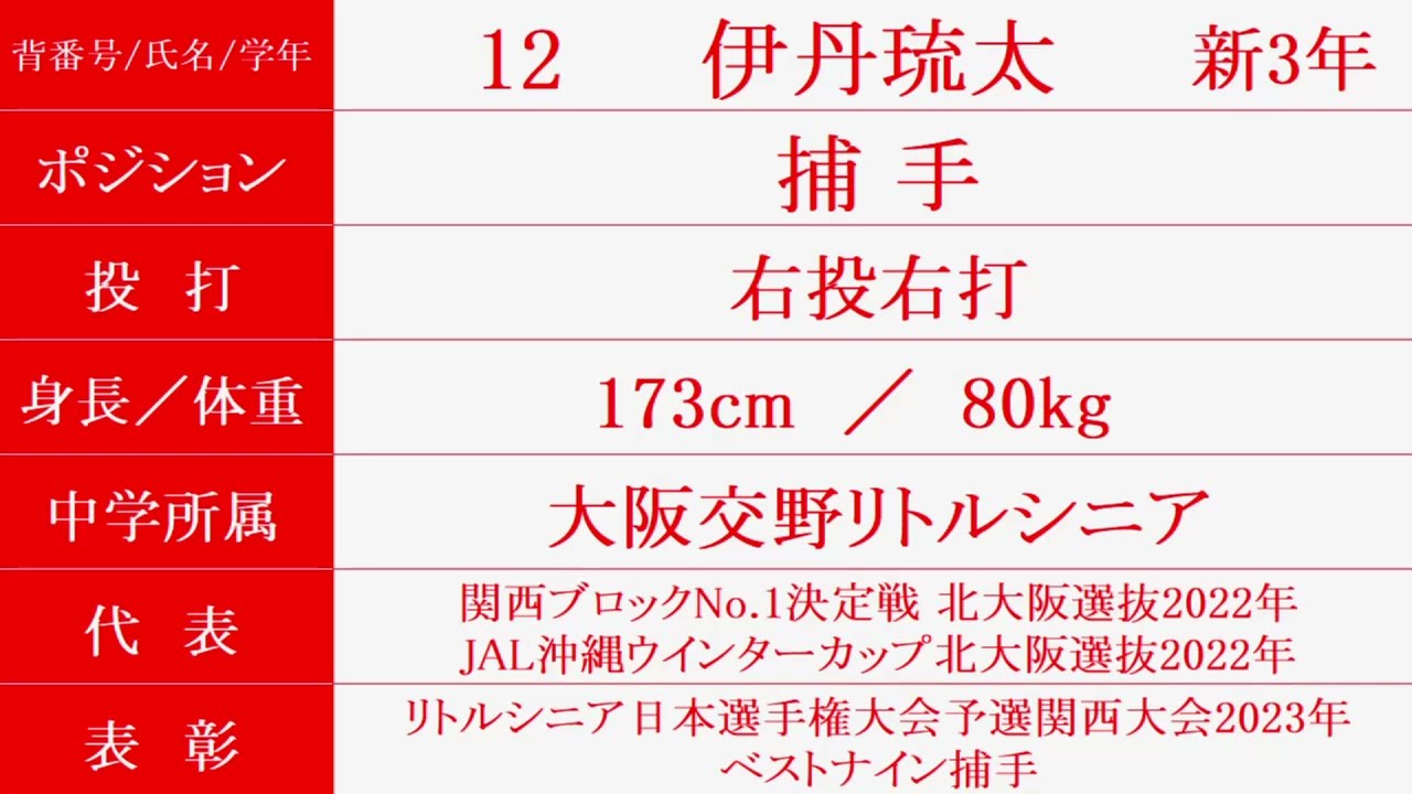智弁学園『ベンチ入りメンバー紹介』センバツ大会 2026年 甲子園