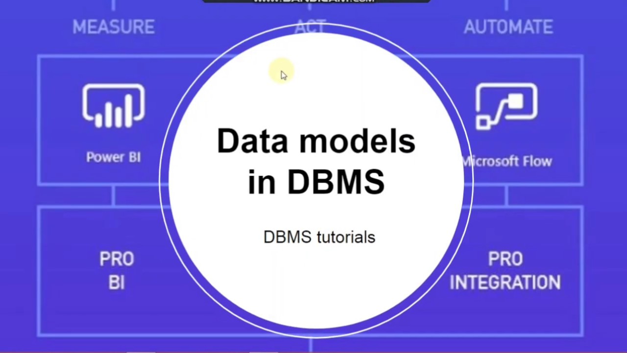 Date models  and it's types in DBMS.. dbms tutorials