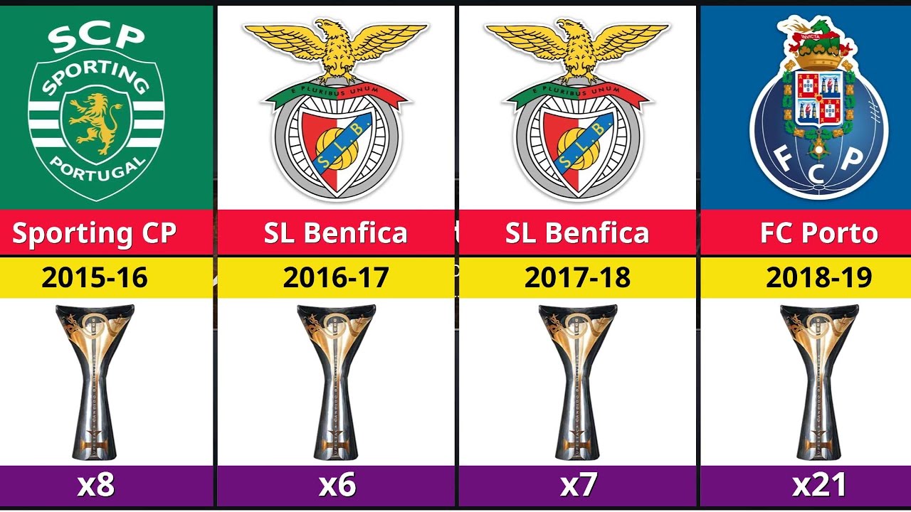 All Portuguese Super Cup Winners (1979–2025) 🏆 | Supertaça Cândido de Oliveira History!