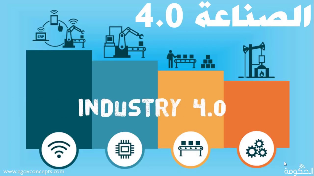 Industry 4.0 الجيل الصناعي الرابع