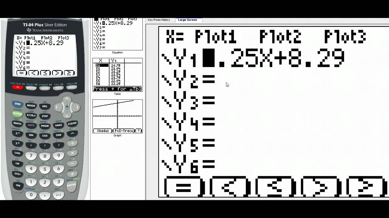 Residuals on the TI 84 Calculator