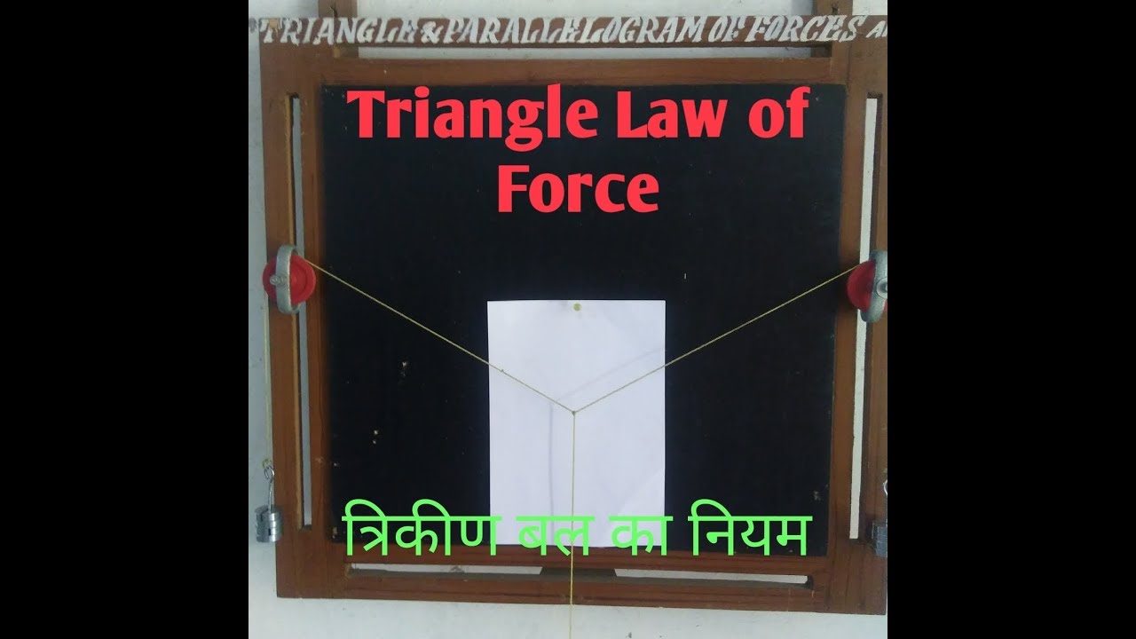 TRIANGLE LAW OF FORCE (त्रिकोण कानून बल) IN हिन्दी