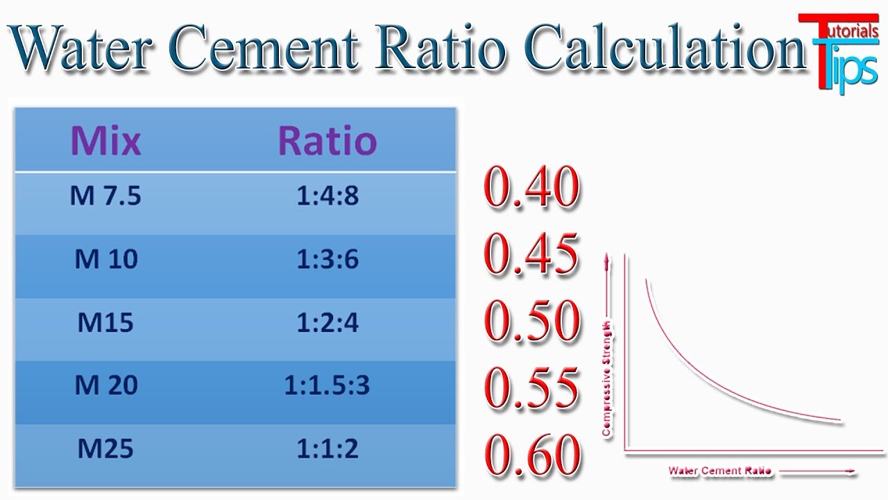 How to calculate water cement ratio in concrete | Basic Calculation Hindi