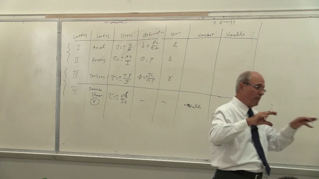 Strength of Materials II: Strain Energy (15 of 19)