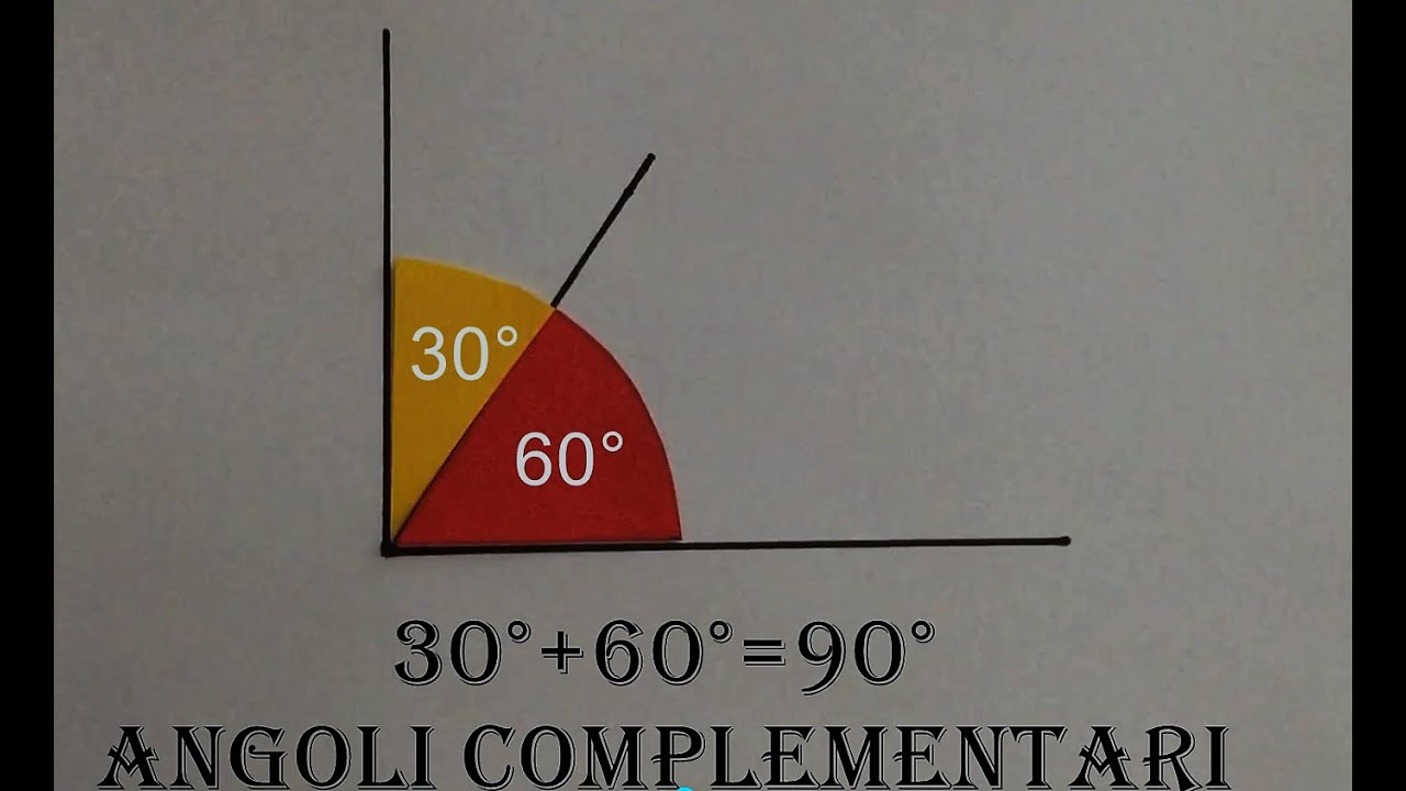 GLI ANGOLI-GEOMETRIA