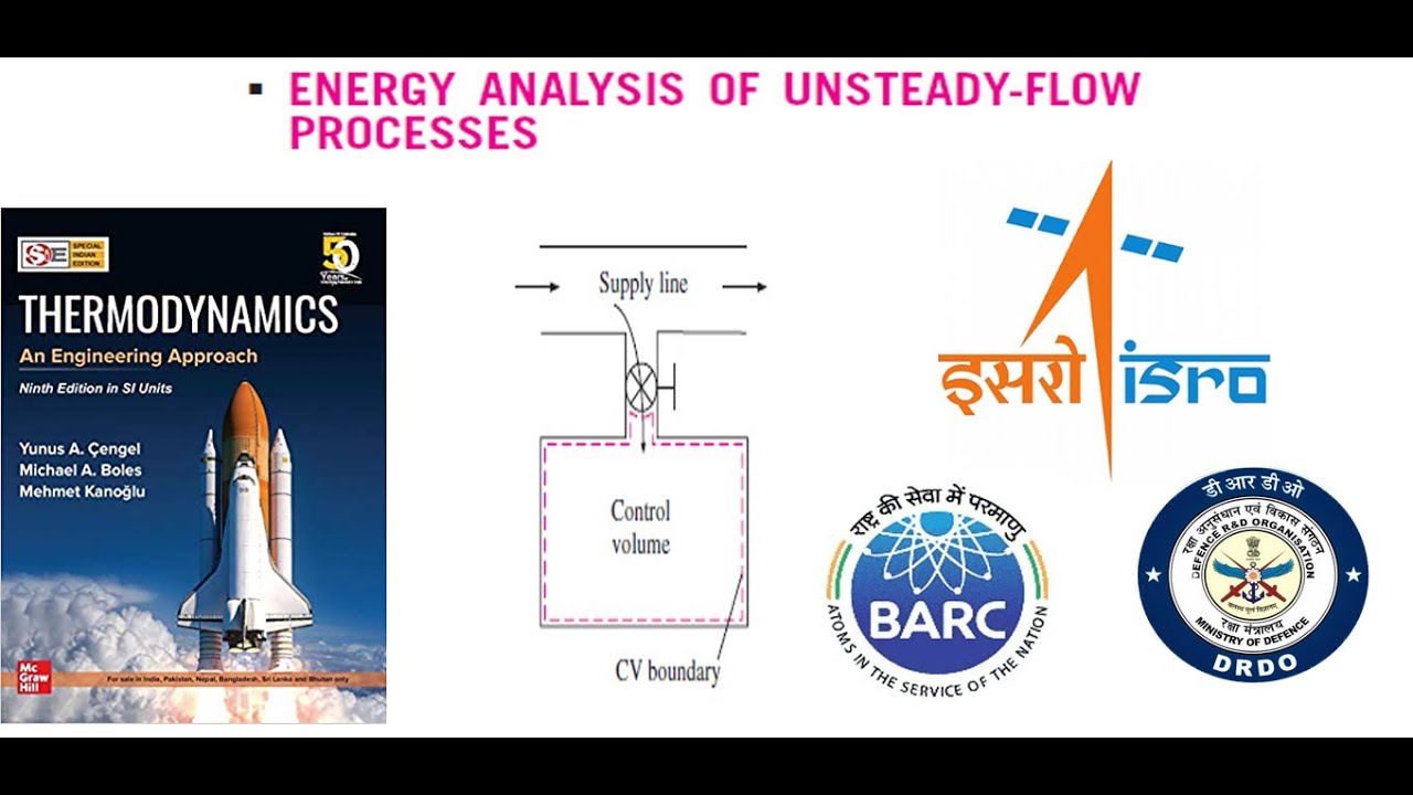 Unsteady flow process