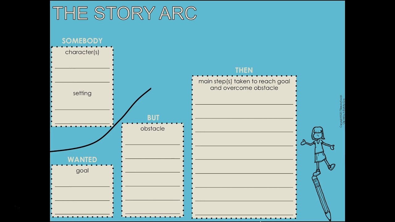 Introduction to the Story Arc