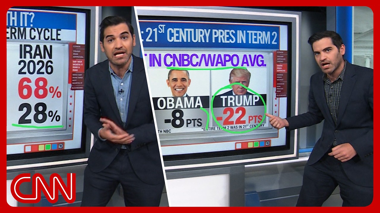 Trump's Iran war disapproval, Dems' midterm margins & more | Enten roundup