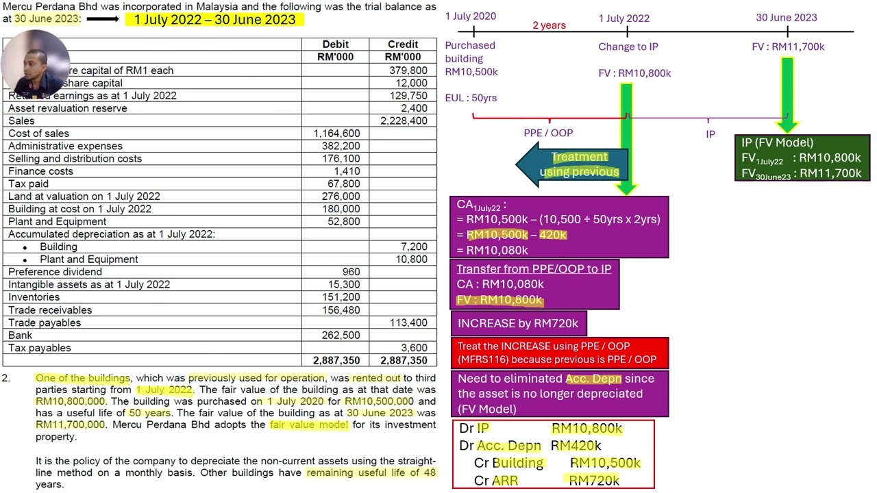 FAR510 Tutorial 8 MFRS101 JULY2024 Q1