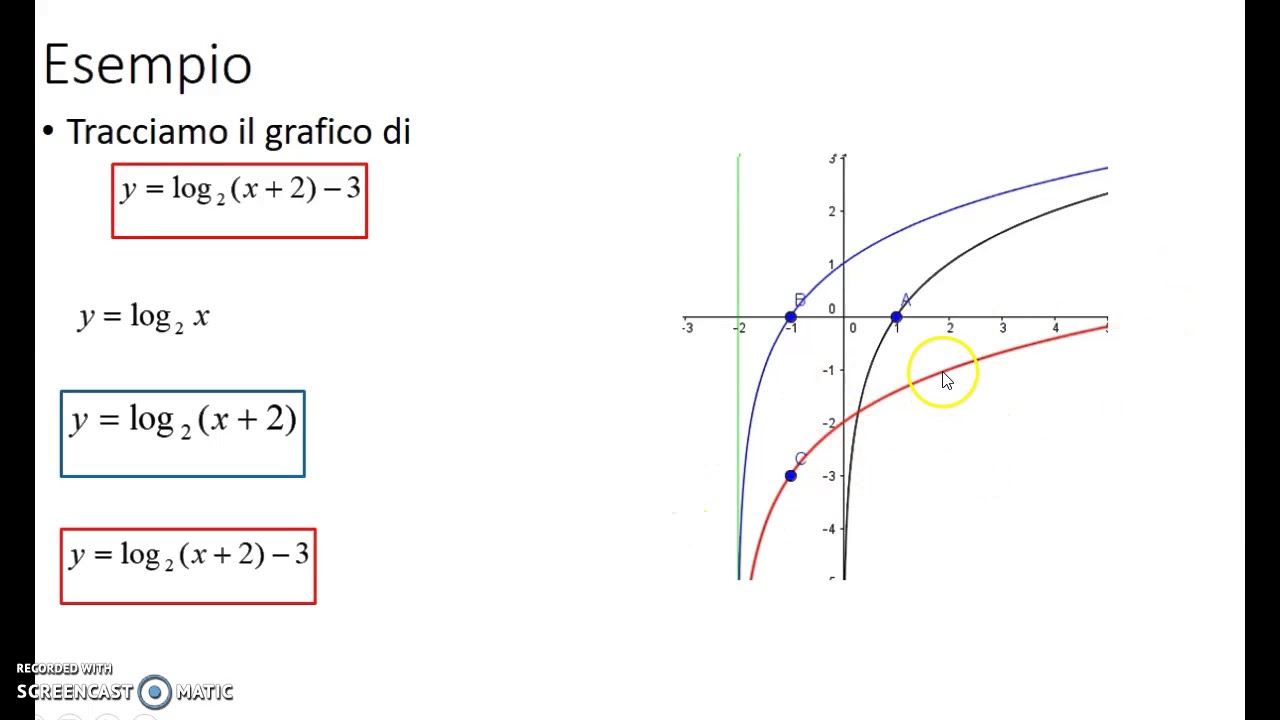 Grafico di funzione: traslazioni e simmetrie (revisione)