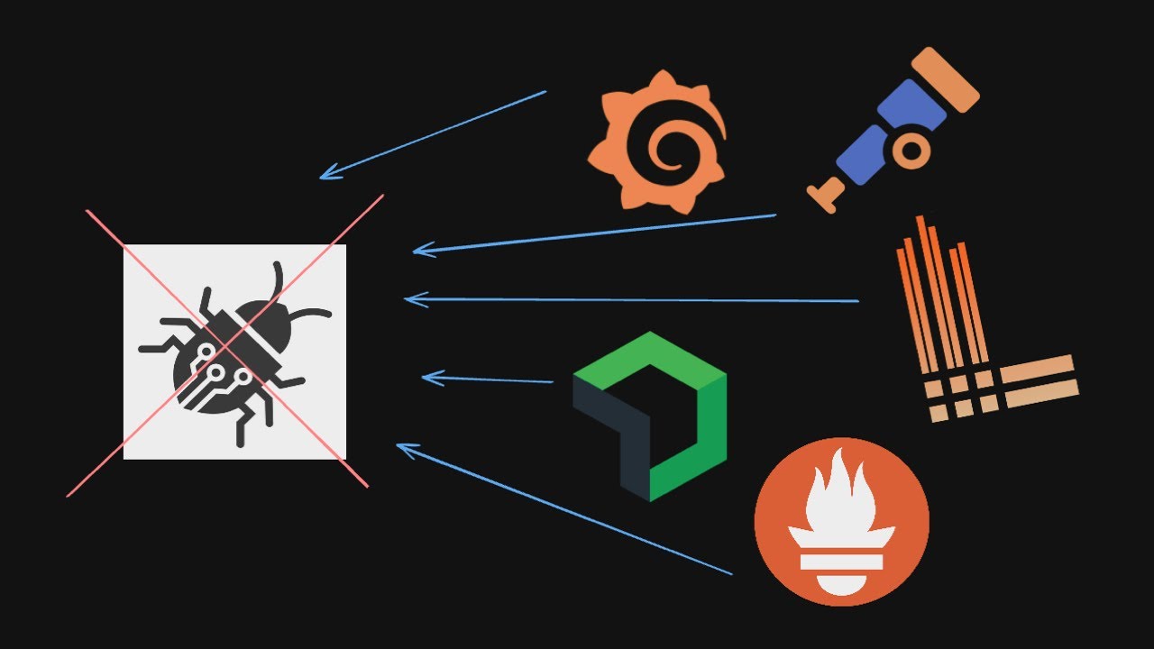 18. Logging, Monitoring and Observability