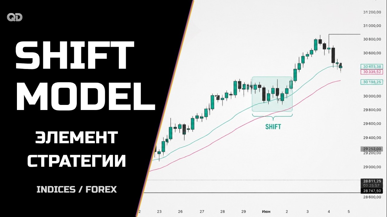 Как я ищу вход в сделку: Shift Model + TDA