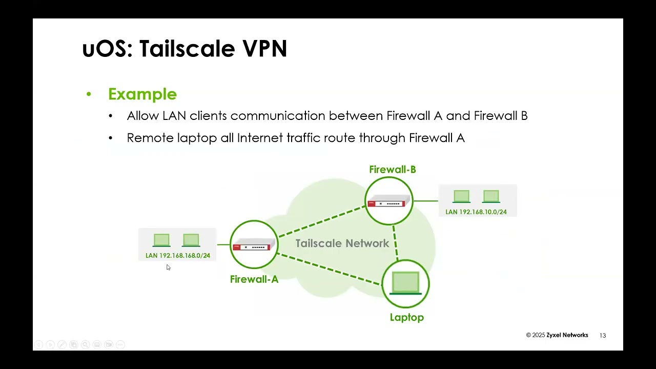 Learn How to Extend VPN Flexibility with Tailscale on Zyxel USG FLEX H Series (1/27/26)