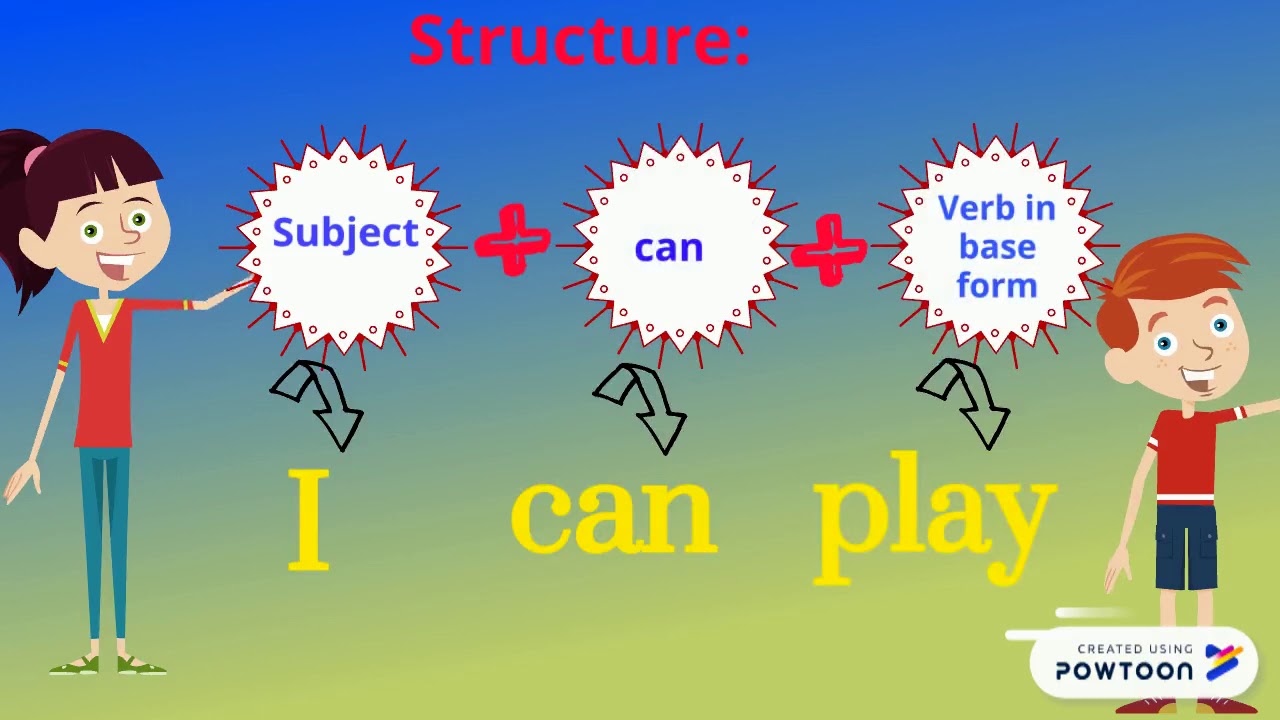 The model verb 