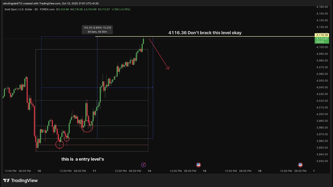 XAU & BTC Excel Calculation Trading | Sumit Ingole |13/10/2025