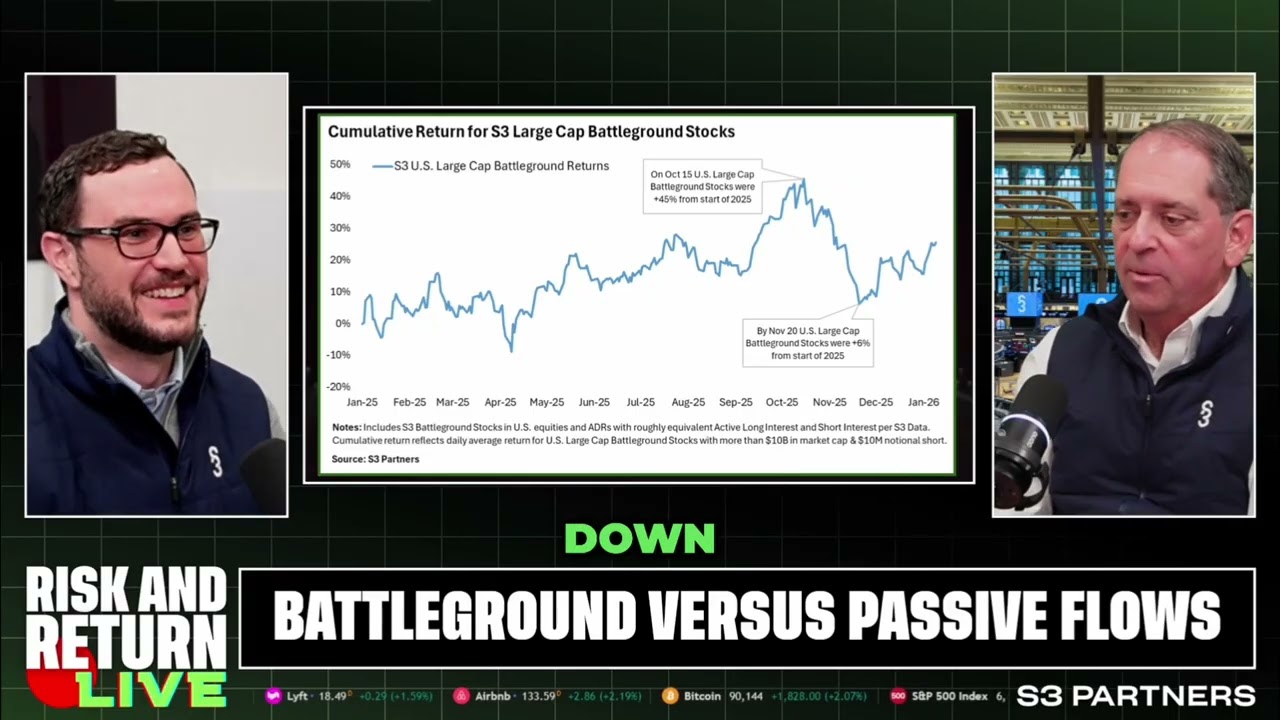 How S3 Identifies Battleground Stocks