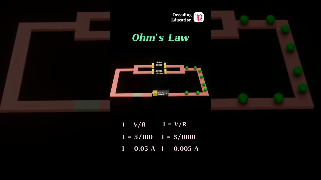 Ohm's Law #science #physics #animation