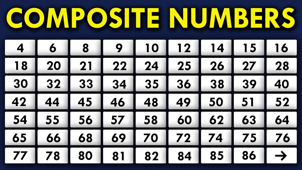 What are Composite Numbers?