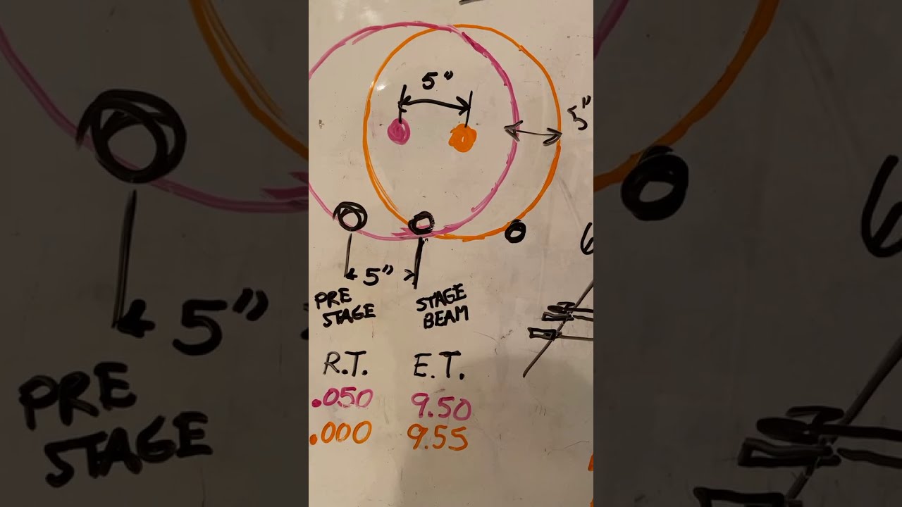 Tech Talk Tuesday #73 Drag Racing Timing Systems