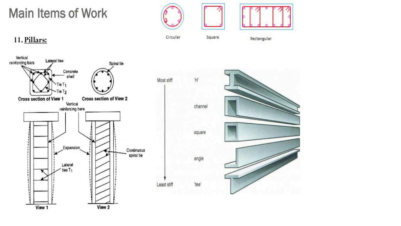 QUANTITY SURVEYING AND CONSTRUCTION LEARN ABOUT Piller