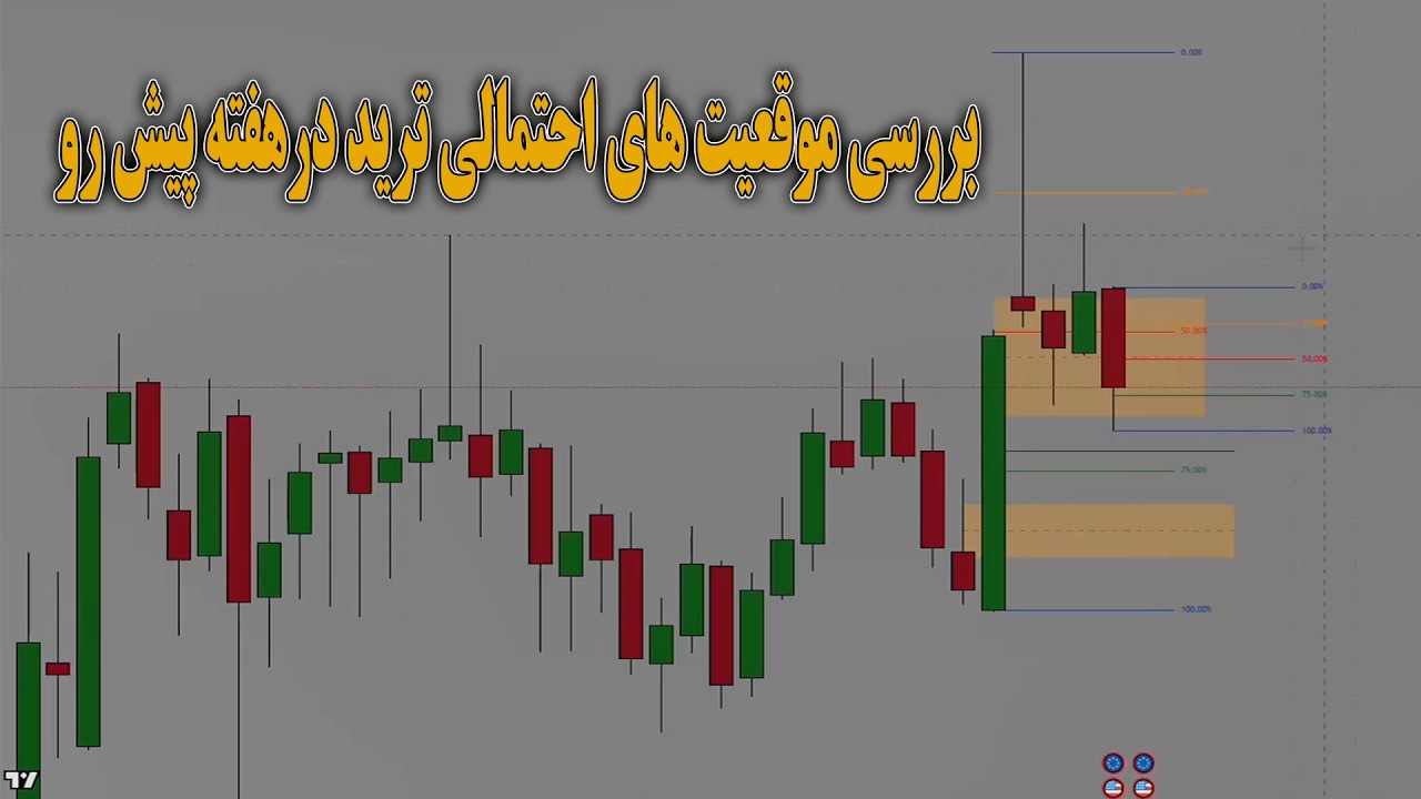 بررسی موقعیت های احتمالی ترید درهفته پیش رو