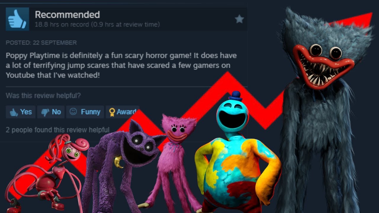 Poppy Playtime: A Masterclass in Mascot Horror