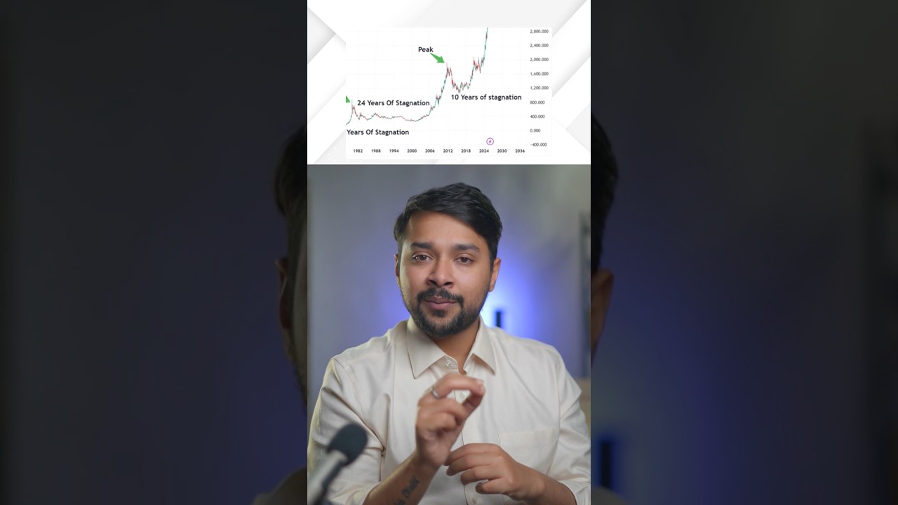 Gold Price to Crash Soon, Why?? | Gold Price Prediction | Harsh Goela