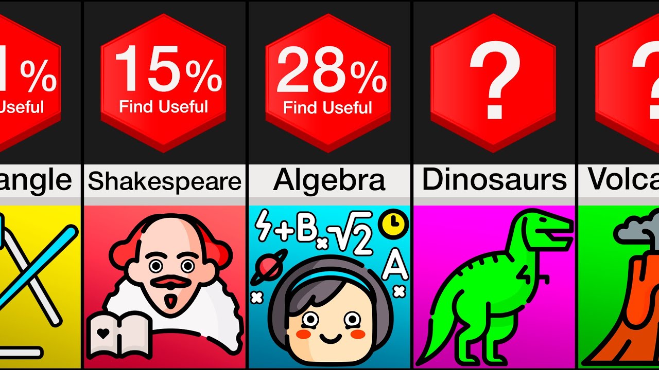 Comparison: Useless Things Taught in School