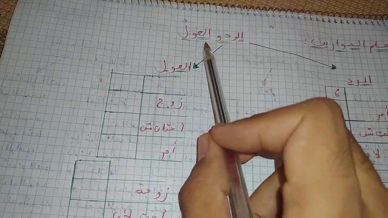 أجي تفهم علم المواريث:  موضوع : 