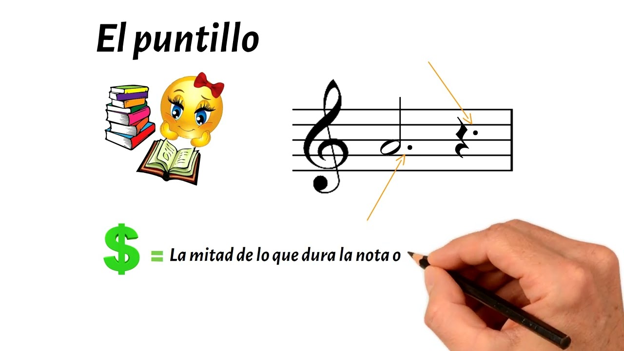 Los signos prolongación