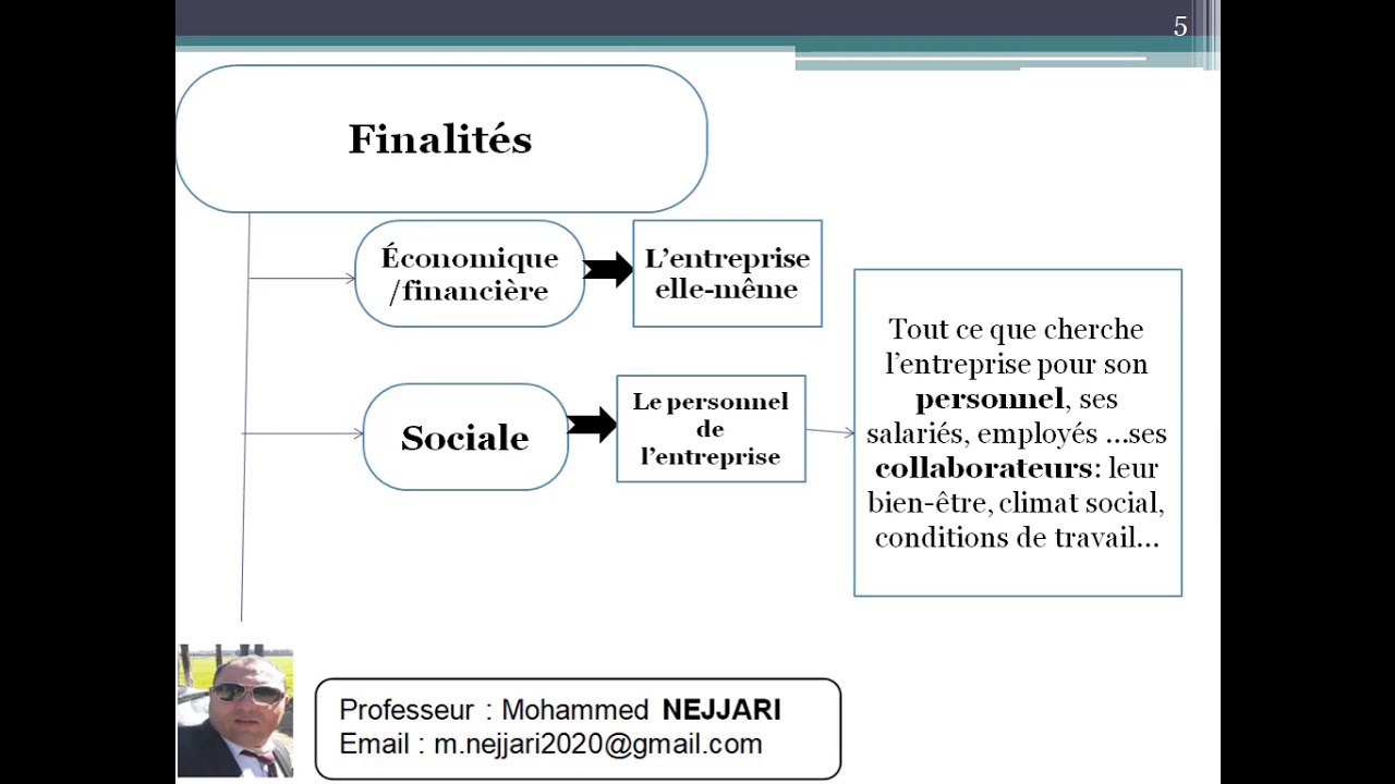 EOAE - 2ème année de baccalauréat Ep 01 : les finalités de l'entreprise