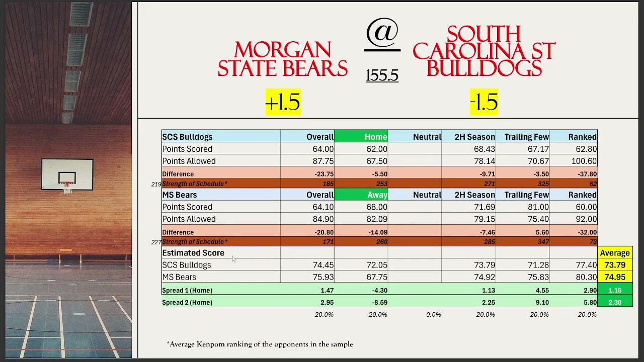 NCAA Men's Basketball Picks: Slate Review and Analysis for Feb 25 2026