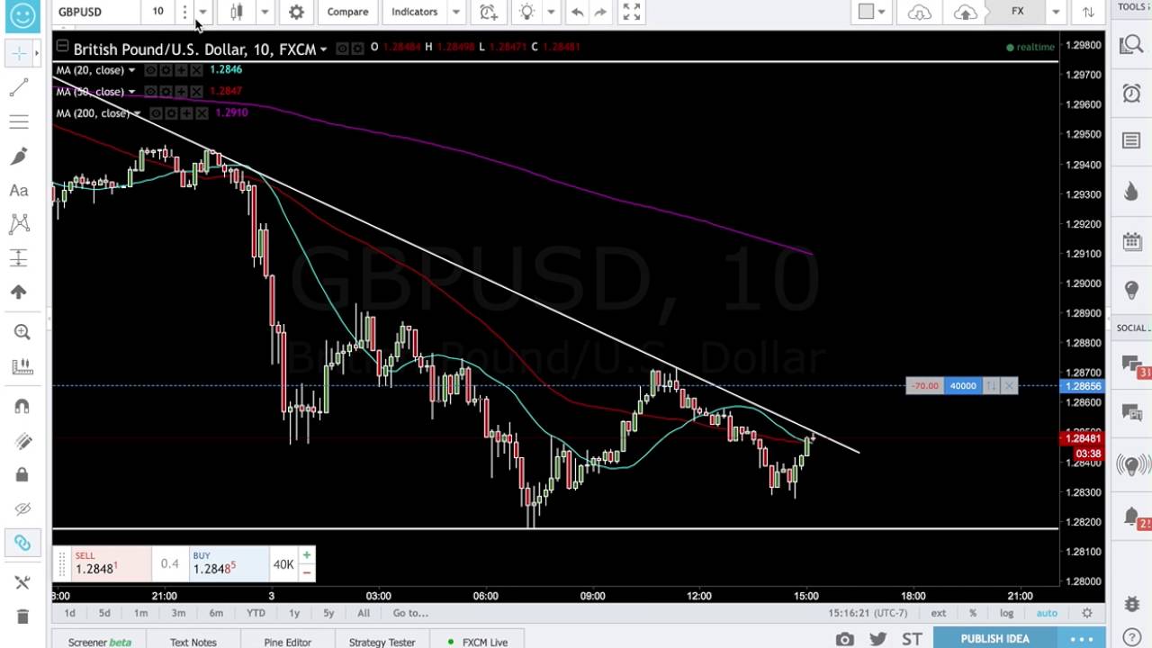 GPBUSD Long Trade 10/3/16 video explaining trade