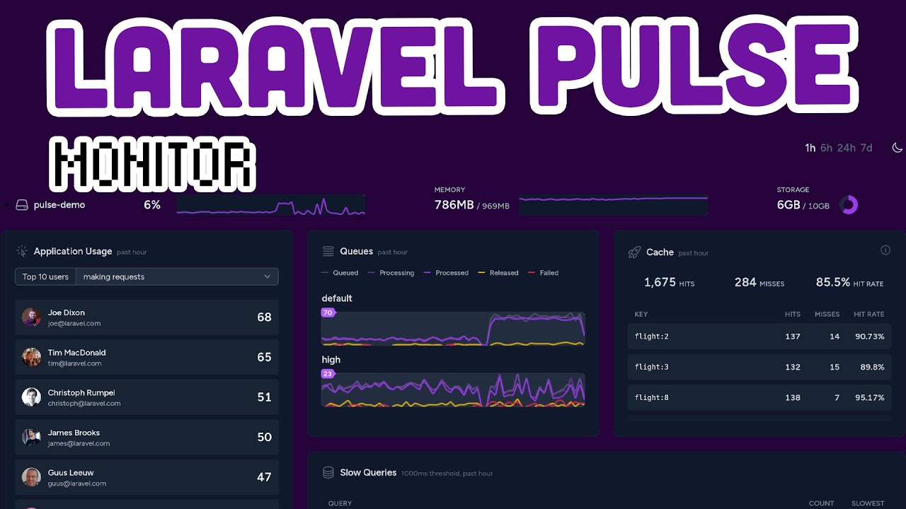 🚨URGENTE🚨 Monitoriza tus aplicaciones de Laravel con Laravel Pulse