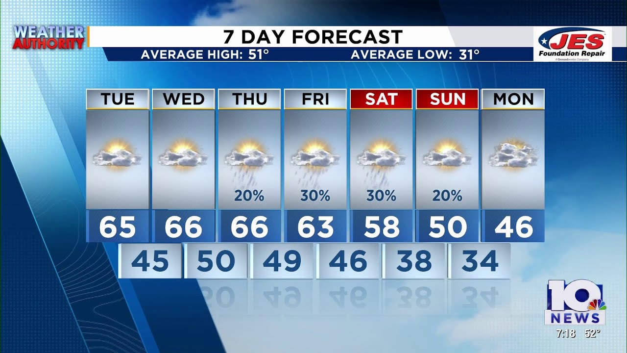 Southwest, Central Virginia Weather | 7 p.m. - Feb. 16, 2026
