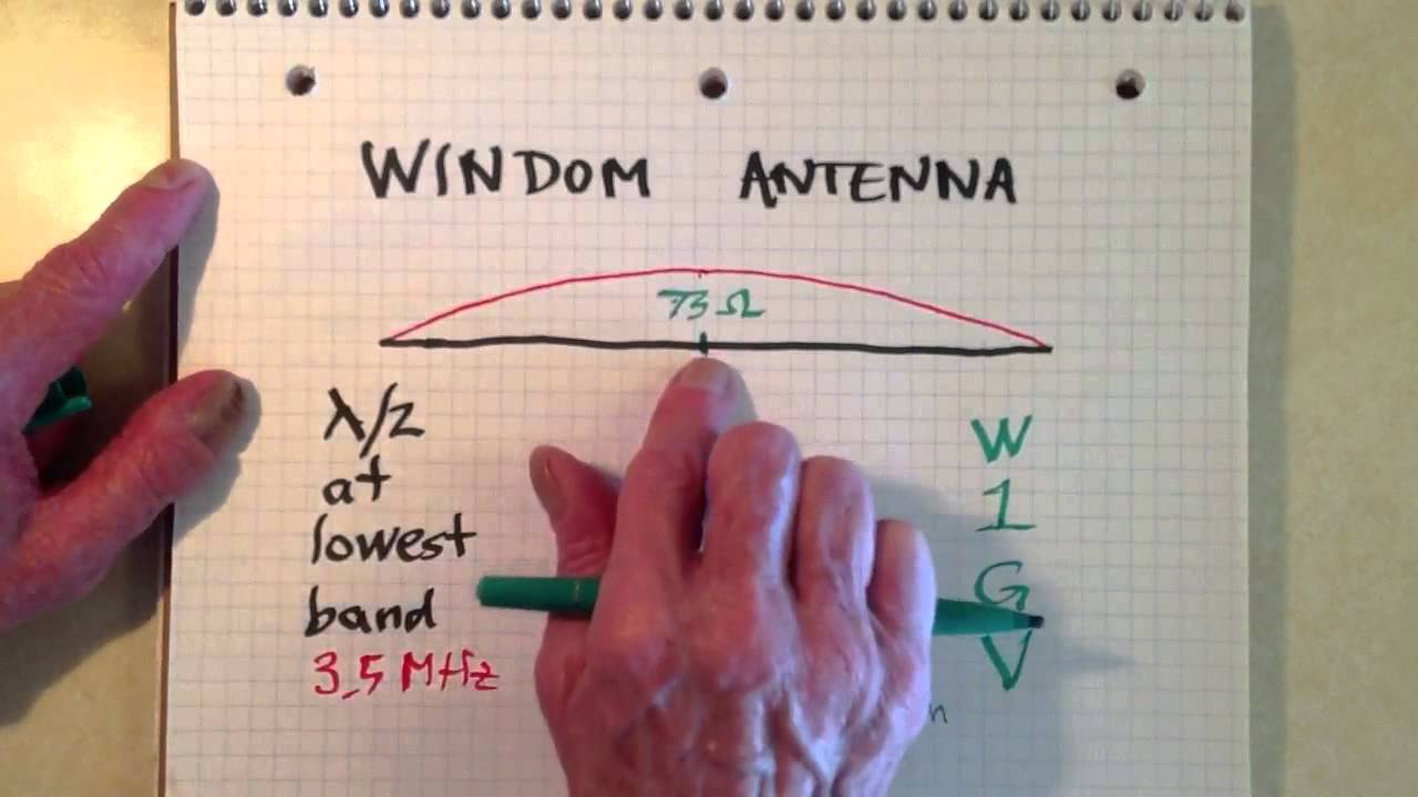 Windom Antenna