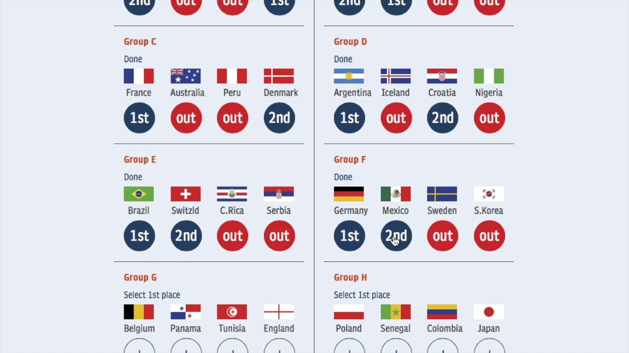 ASMR World Cup Predictions