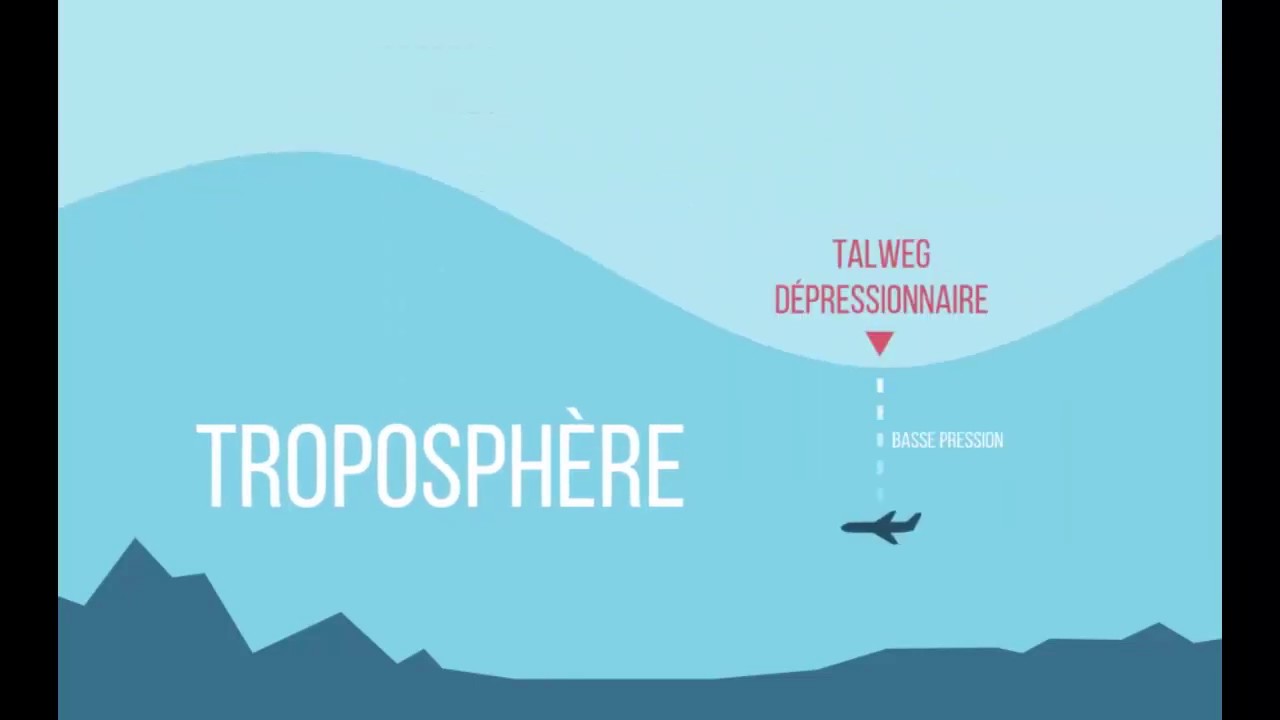La Tropopause - D&eacute;monstration de notre savoir faire p&eacute;dagogique