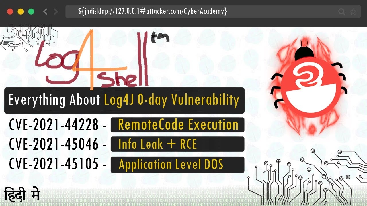 Log4j Vulnerability (Log4Shell) Explained In Hindi | CVE-2021-44228, CVE-2021-45046, CVE-2021-45105